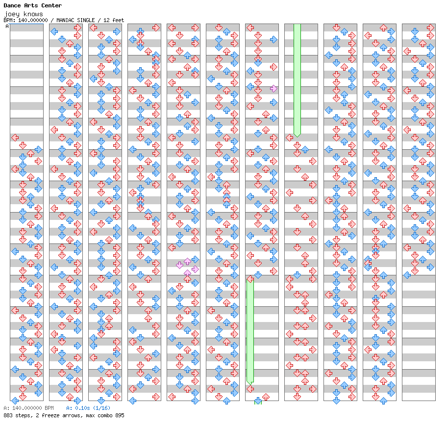 Joey Knows / 4 / MANIAC