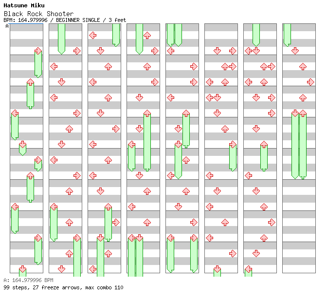 Black Rock Shooter / 4 / BEGINNER