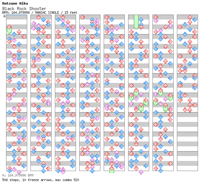 Black Rock Shooter / 4 / MANIAC