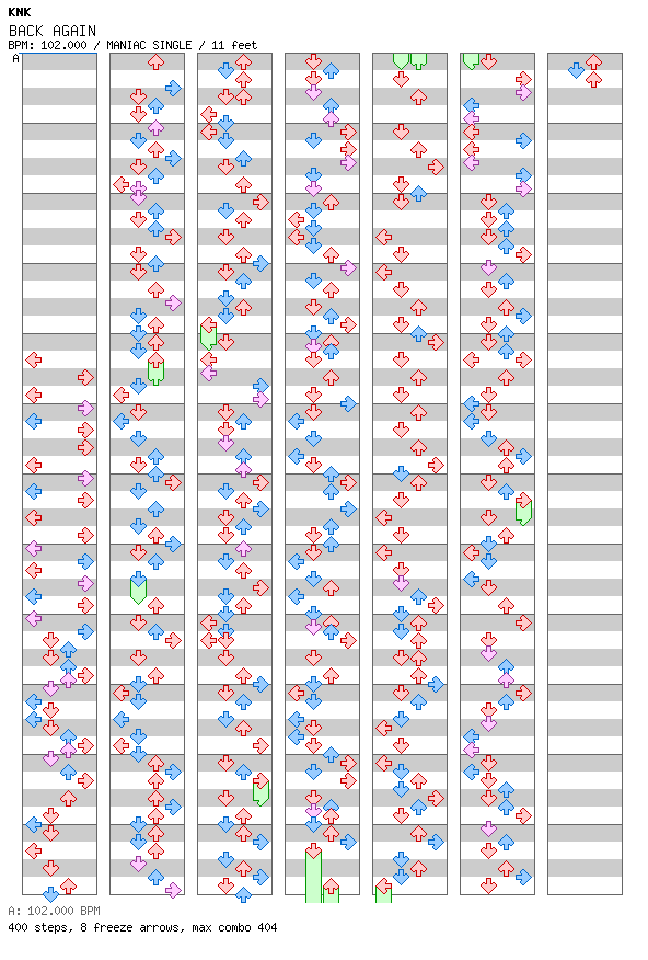 BACK AGAIN / 4 / MANIAC