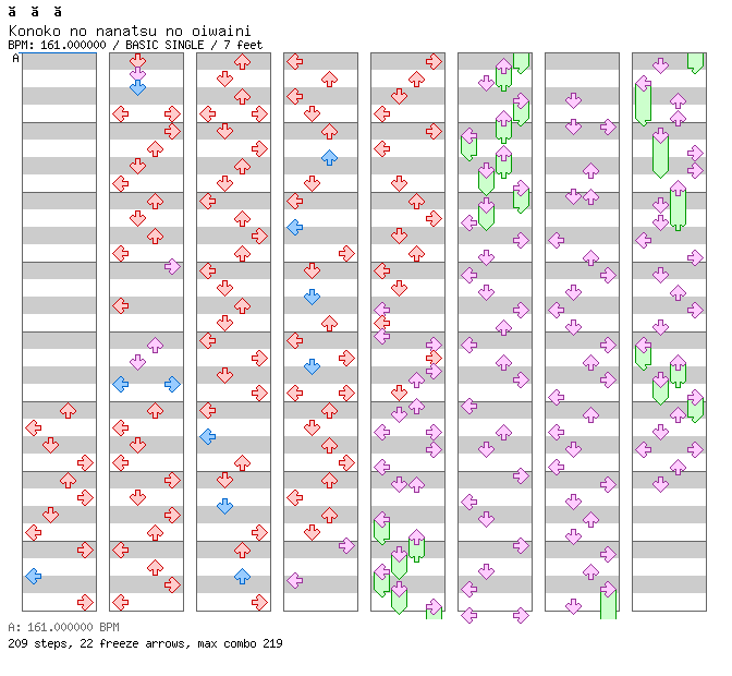 Konoko no nanatsu no oiwaini / 4 / BASIC