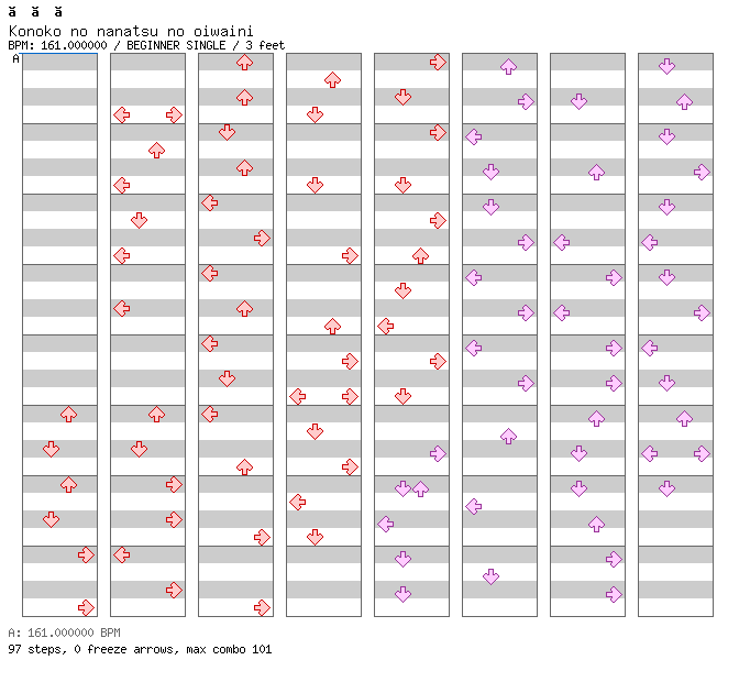 Konoko no nanatsu no oiwaini / 4 / BEGINNER