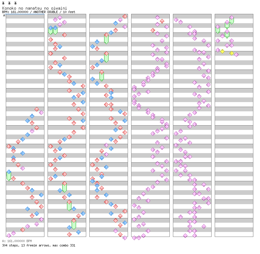 Konoko no nanatsu no oiwaini / 8 / ANOTHER