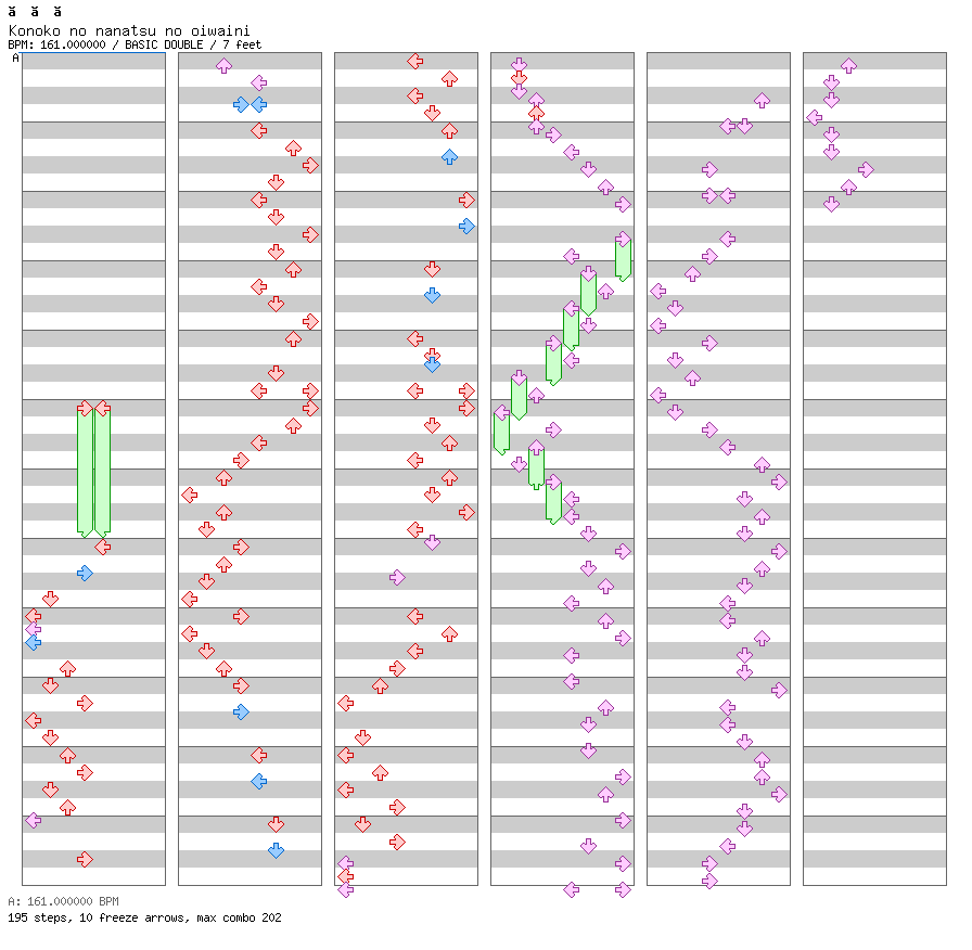 Konoko no nanatsu no oiwaini / 8 / BASIC