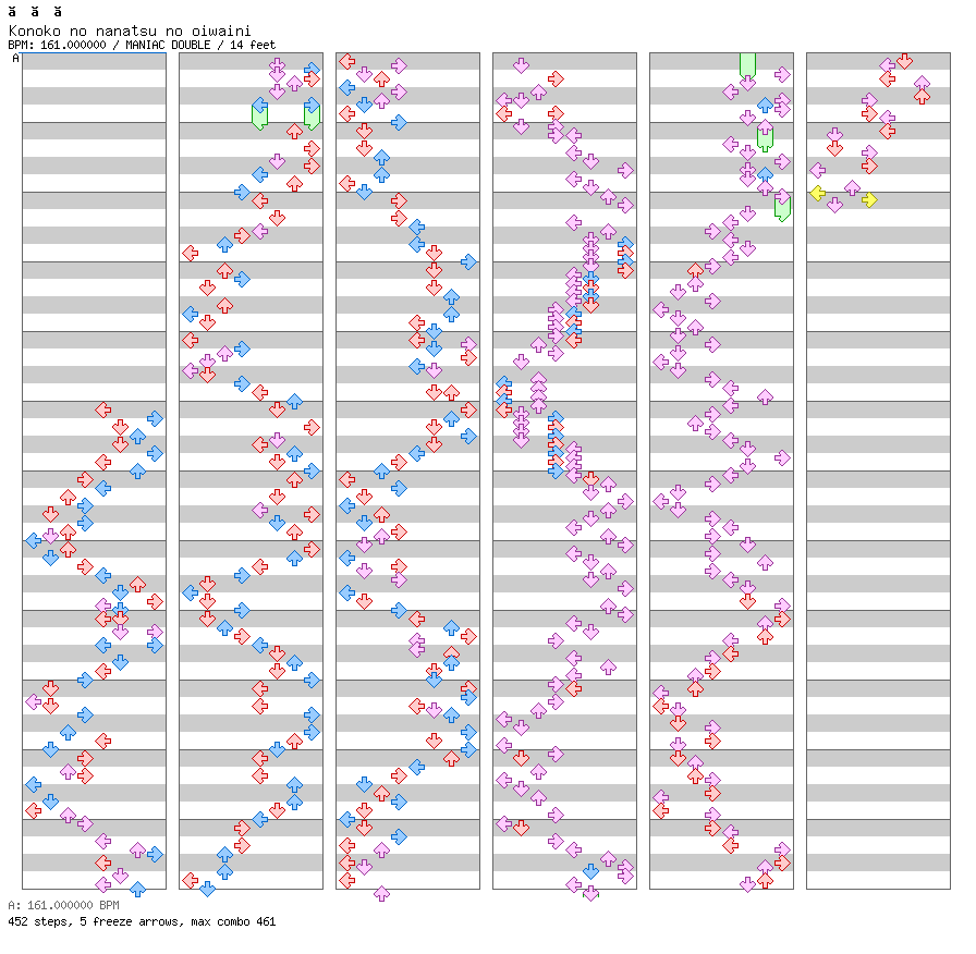 Konoko no nanatsu no oiwaini / 8 / MANIAC