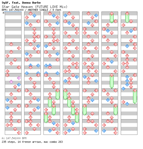 Star Gate Heaven (FUTURE LOVE Mix) / 4 / ANOTHER