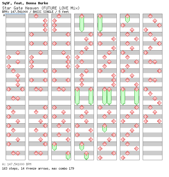 Star Gate Heaven (FUTURE LOVE Mix) / 4 / BASIC