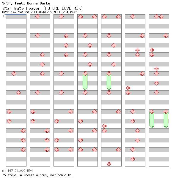 Star Gate Heaven (FUTURE LOVE Mix) / 4 / BEGINNER