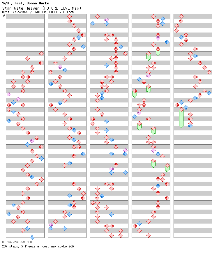 Star Gate Heaven (FUTURE LOVE Mix) / 8 / ANOTHER