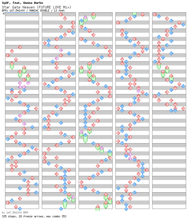 Star Gate Heaven (FUTURE LOVE Mix) / 8 / MANIAC