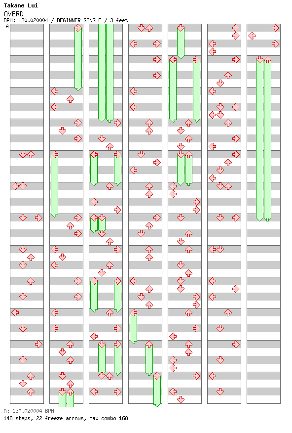OVERD / 4 / BEGINNER