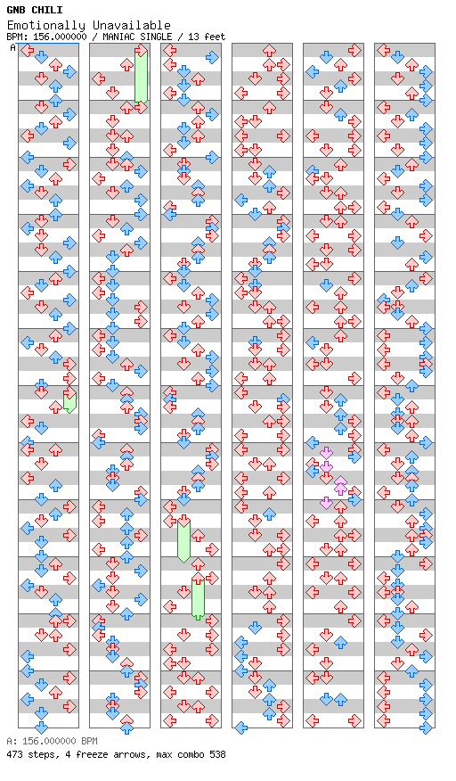 Emotionally Unavailable / 4 / MANIAC