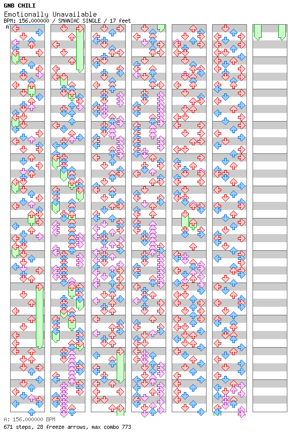 Emotionally Unavailable / 4 / SMANIAC