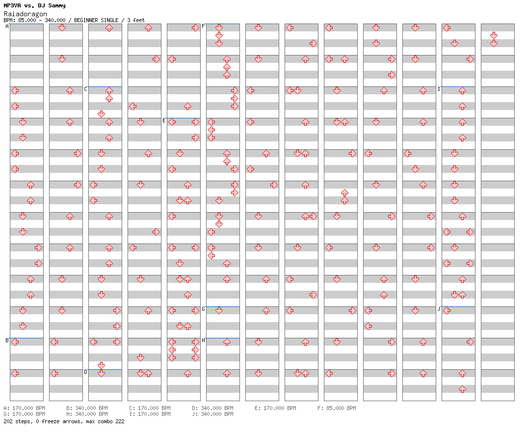 Raiadoragon / 4 / BEGINNER