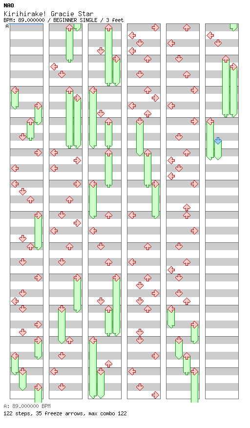 Kirihirake! Gracie Star / 4 / BEGINNER