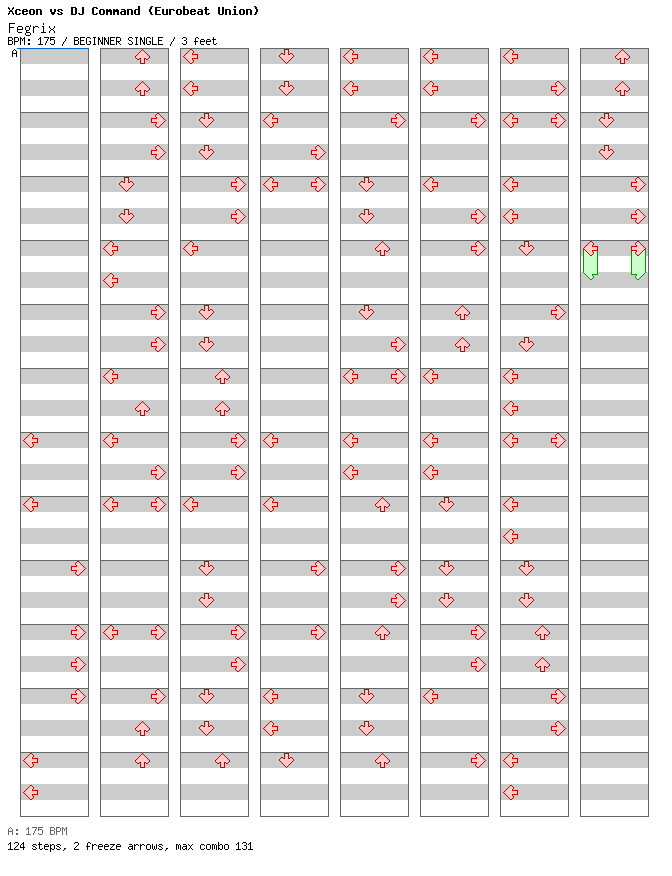 Fegrix / 4 / BEGINNER