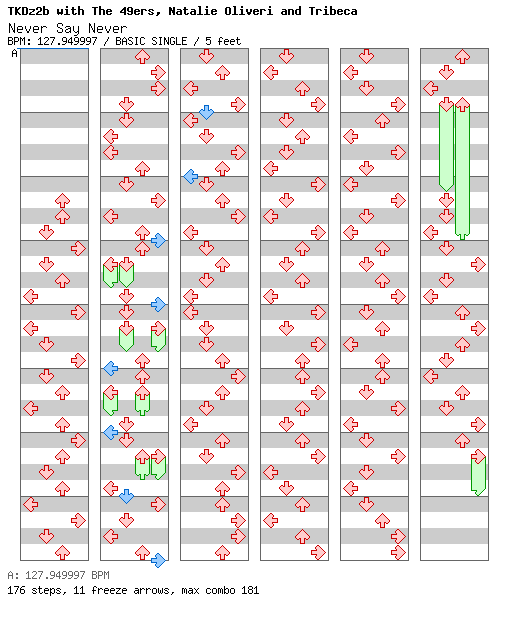 Never Say Never / 4 / BASIC