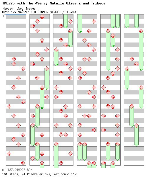 Never Say Never / 4 / BEGINNER