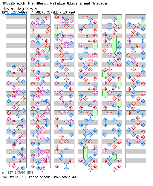 Never Say Never / 4 / MANIAC
