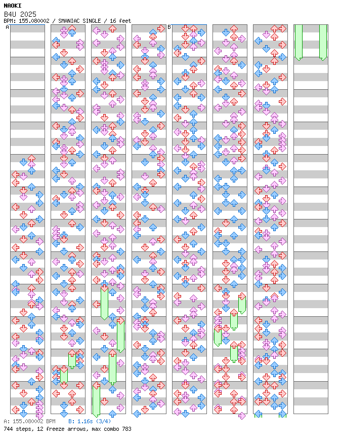 B4U 2025 / 4 / SMANIAC