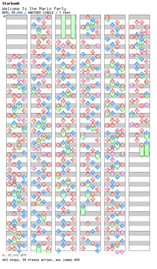 Welcome to the Mario Party / 4 / ANOTHER