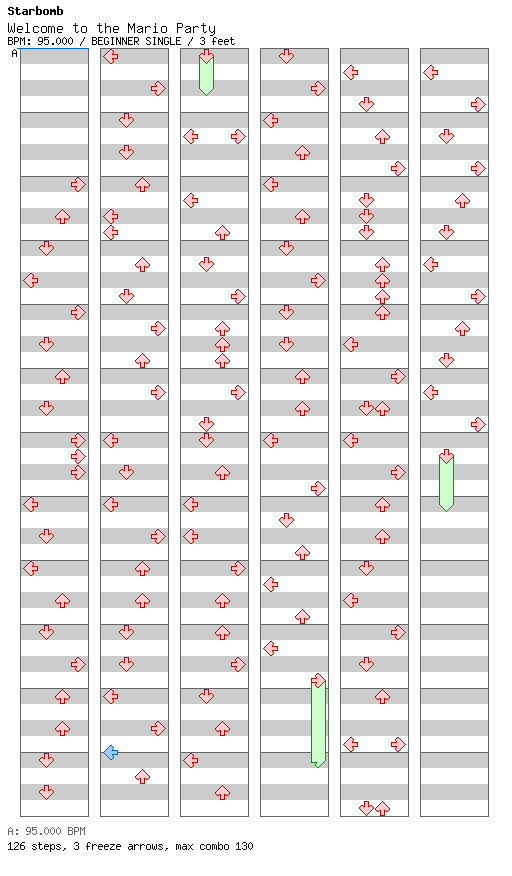 Welcome to the Mario Party / 4 / BEGINNER