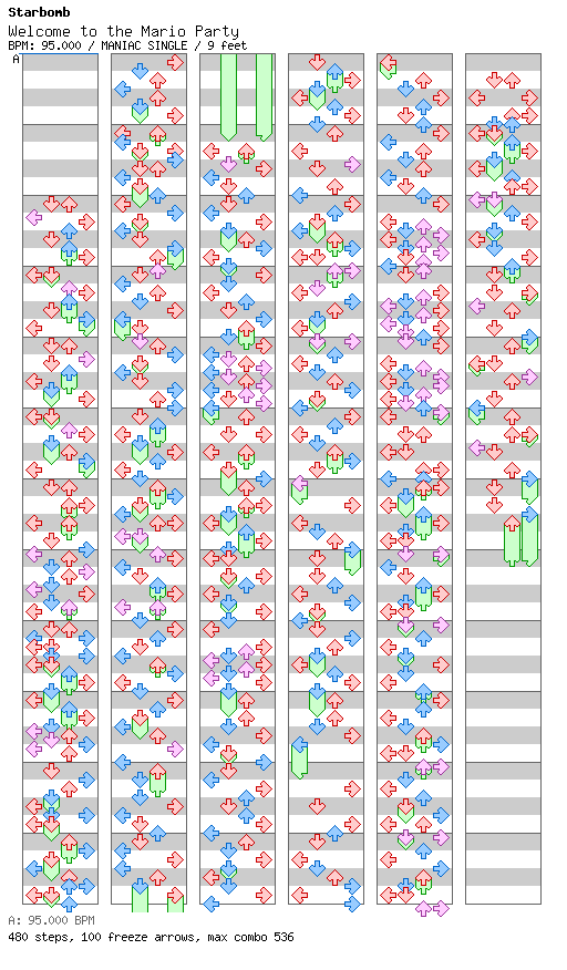 Welcome to the Mario Party / 4 / MANIAC