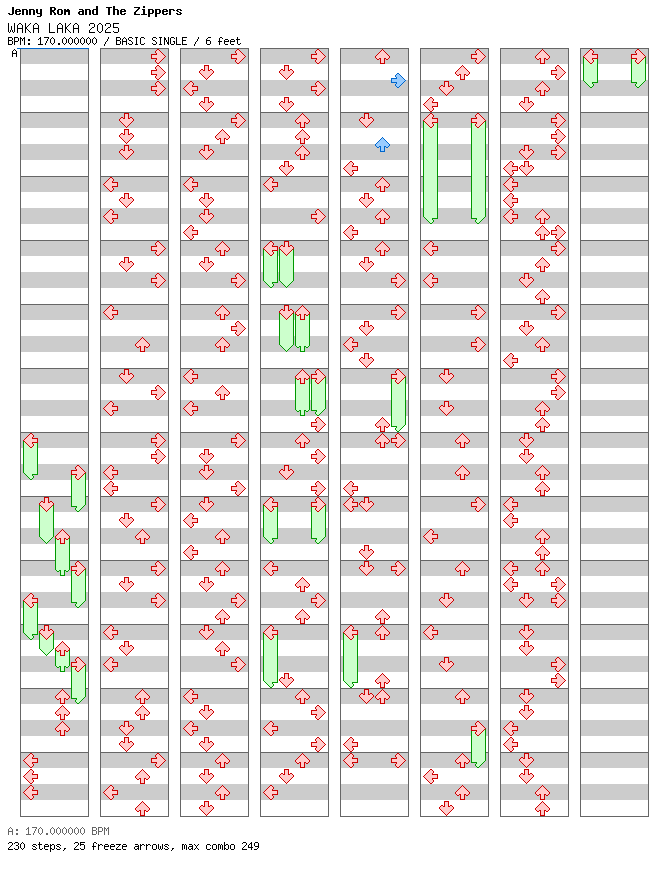 WAKA LAKA 2025 / 4 / BASIC