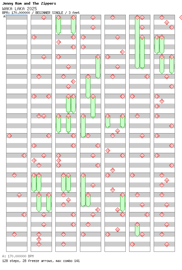 WAKA LAKA 2025 / 4 / BEGINNER