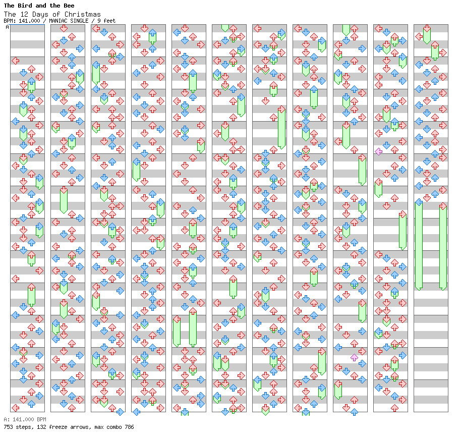 The 12 Days of Christmas / 4 / MANIAC