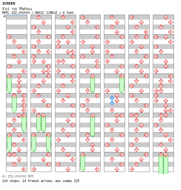 Koi no Mahou / 4 / BASIC