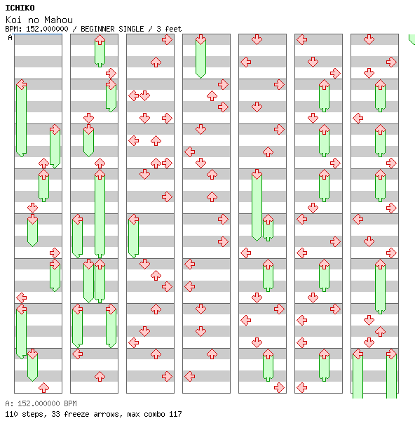 Koi no Mahou / 4 / BEGINNER