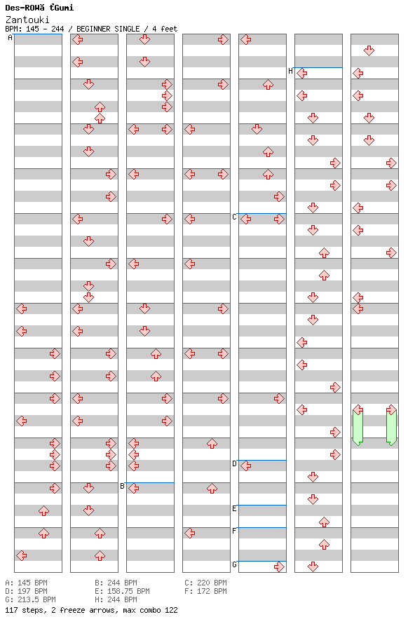 Zantouki / 4 / BEGINNER