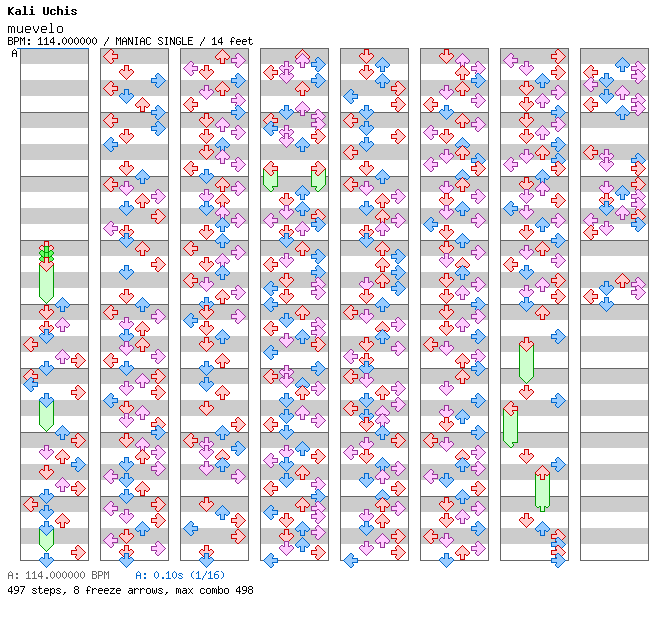 Muevelo / 4 / MANIAC