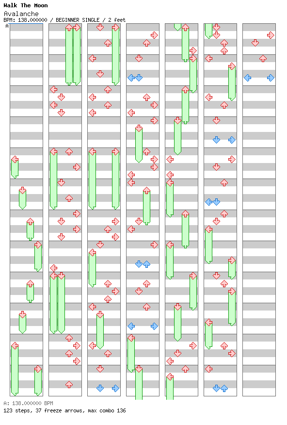 Avalanche / 4 / BEGINNER