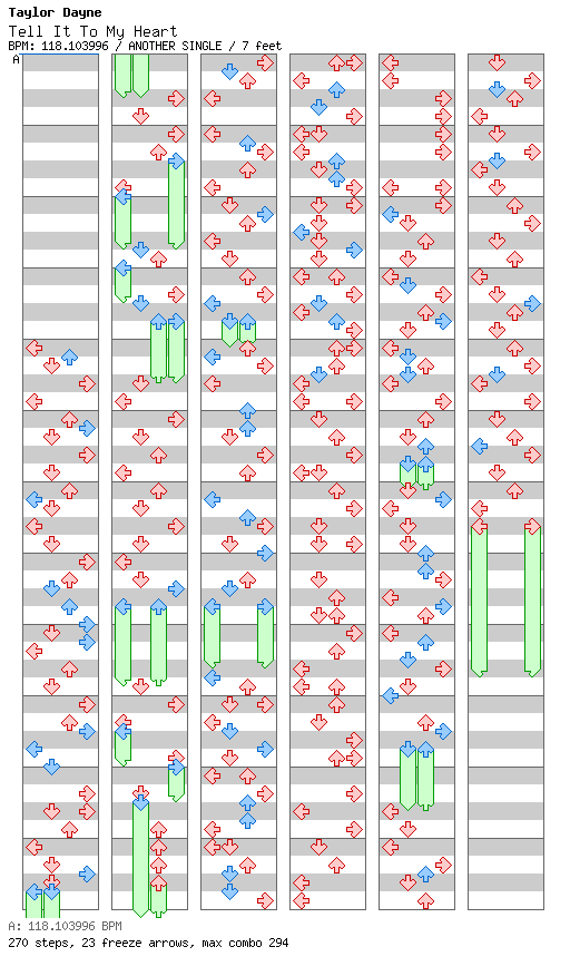 Tell It To My Heart / 4 / ANOTHER