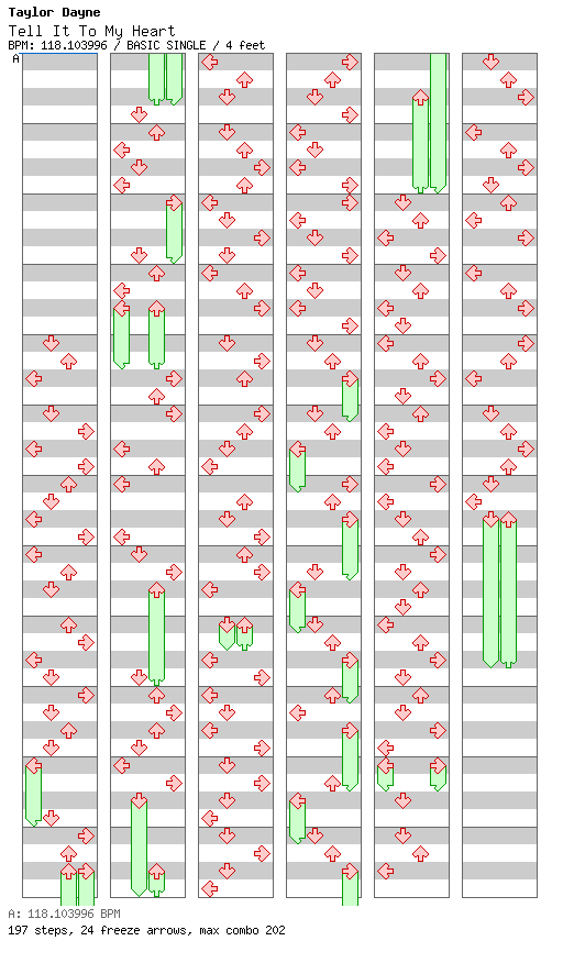 Tell It To My Heart / 4 / BASIC