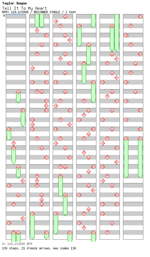 Tell It To My Heart / 4 / BEGINNER