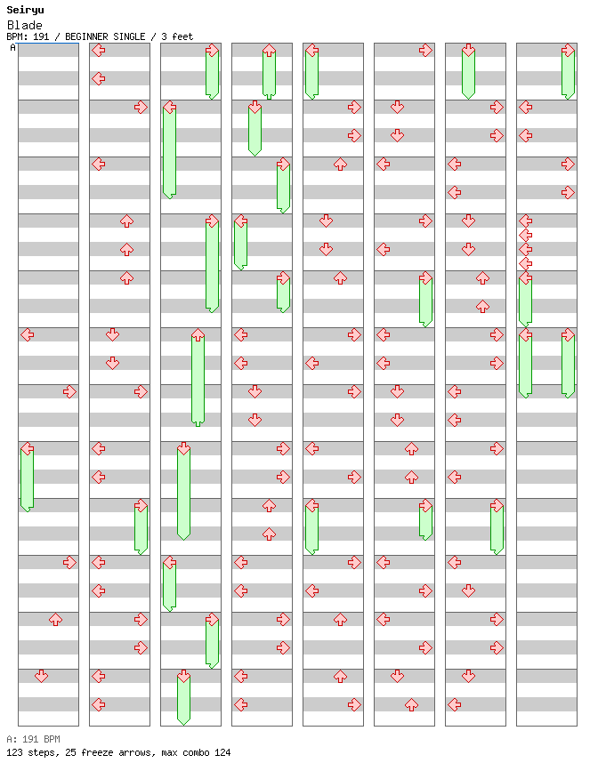 Blade / 4 / BEGINNER