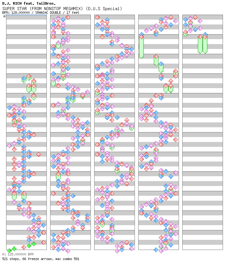 SUPER STAR (FROM NONSTOP MEGAMIX) (D.U.S Special) / 8 / SMANIAC