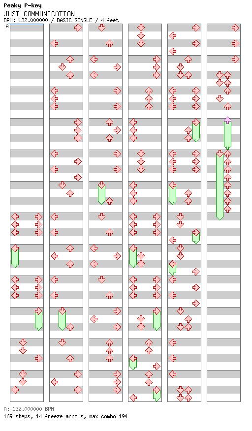 JUST COMMUNICATION / 4 / BASIC