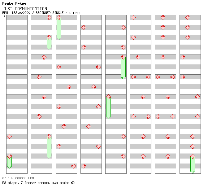 JUST COMMUNICATION / 4 / BEGINNER