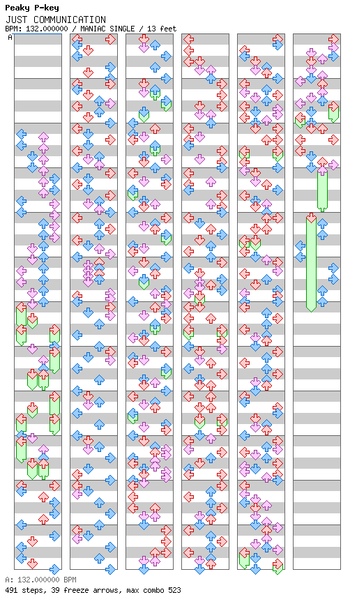 JUST COMMUNICATION / 4 / MANIAC