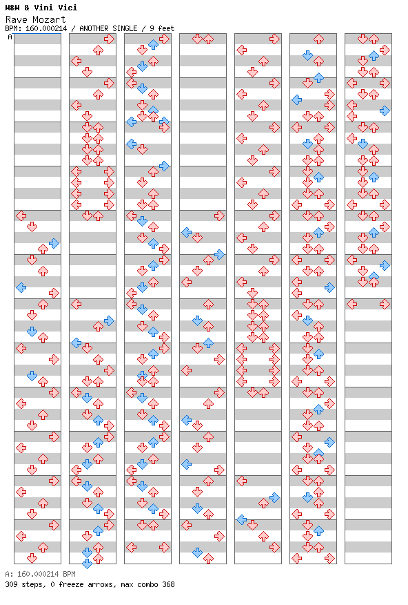 Rave Mozart / 4 / ANOTHER