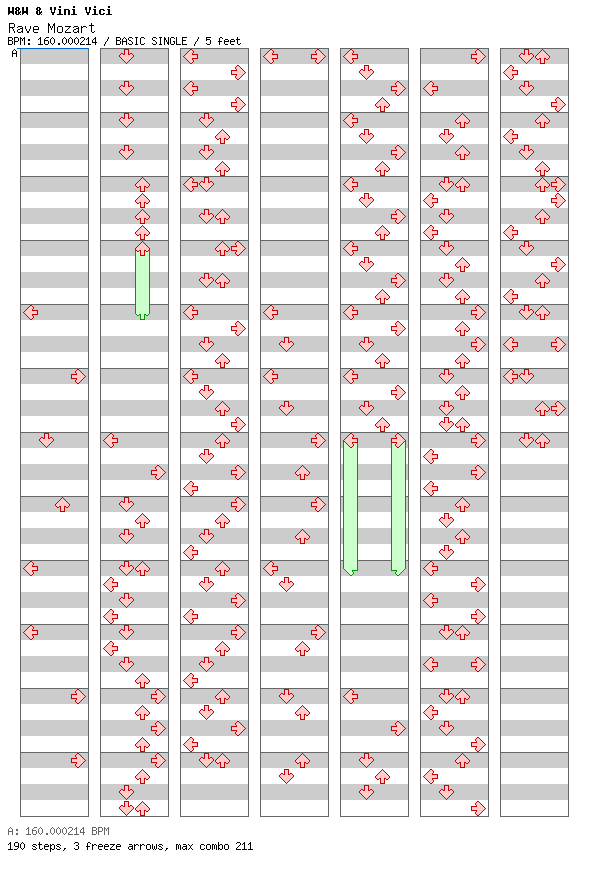 Rave Mozart / 4 / BASIC