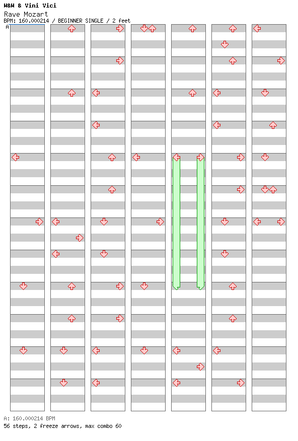 Rave Mozart / 4 / BEGINNER