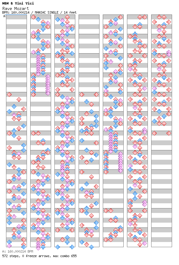 Rave Mozart / 4 / MANIAC