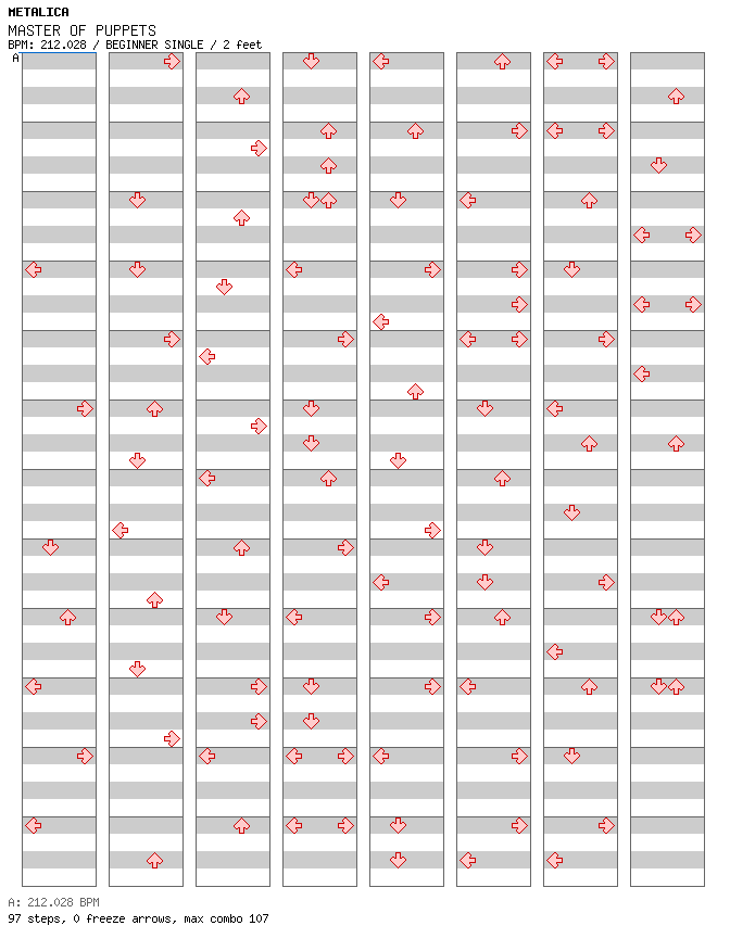 MASTER OF PUPPETS / 4 / BEGINNER