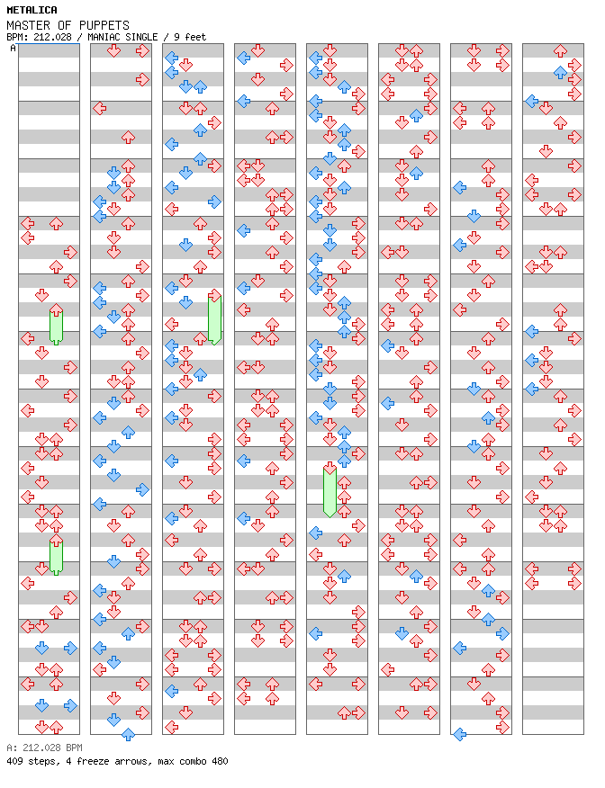 MASTER OF PUPPETS / 4 / MANIAC