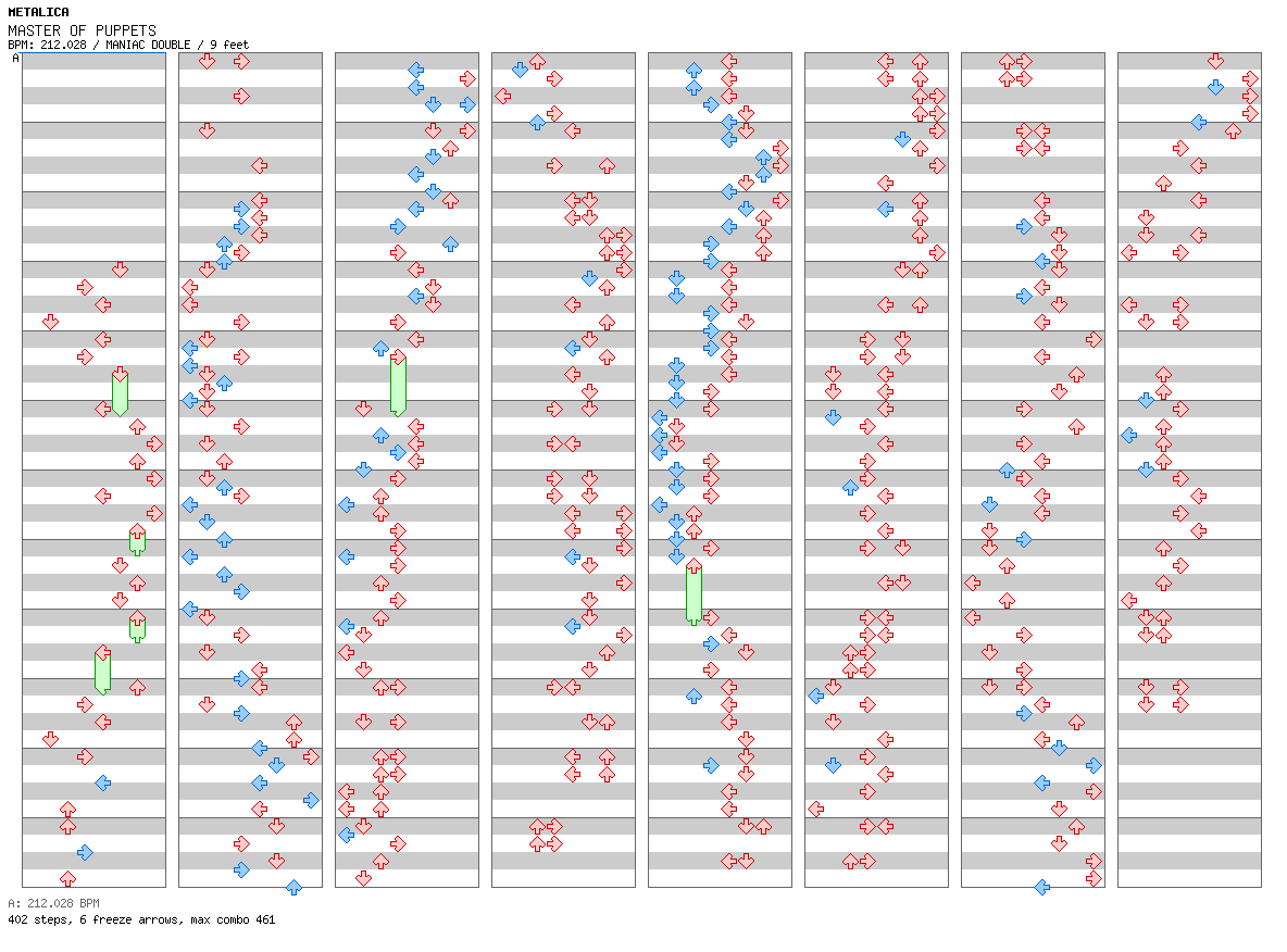 MASTER OF PUPPETS / 8 / MANIAC